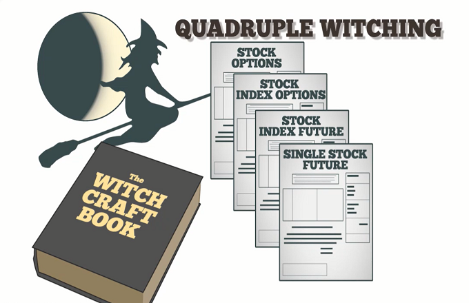 Market insight - Quadruple witching - June 17, 2022
